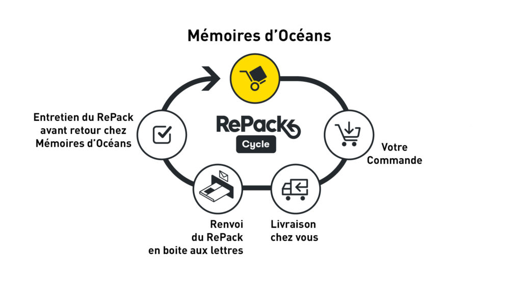 RePack - Mémoires d'Océans